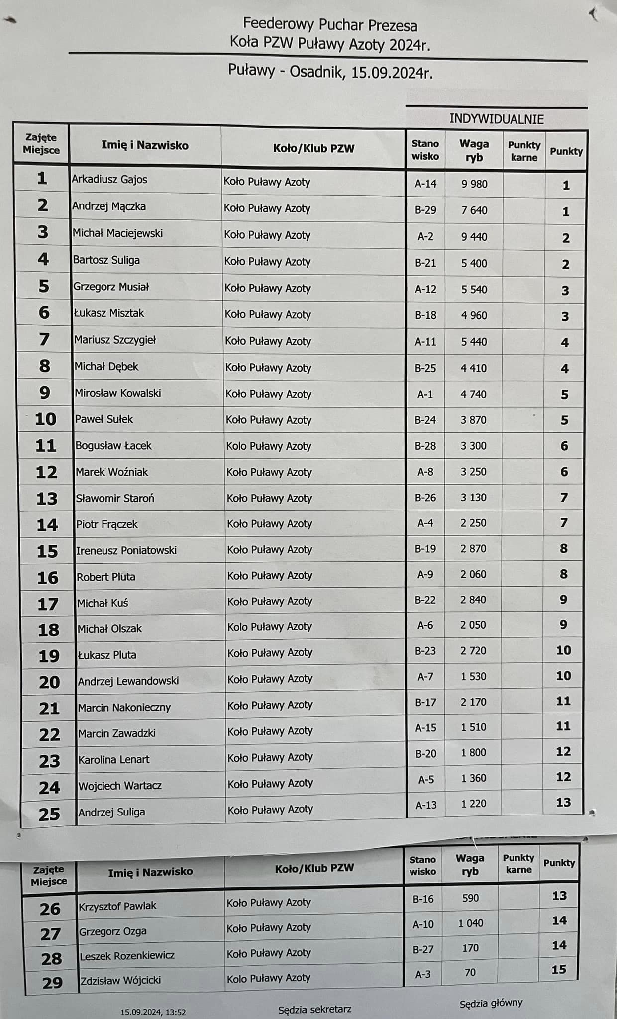 fpp 2 2024
