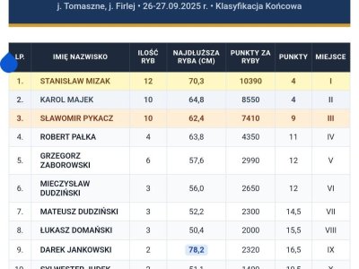 Spiningowe Mistrzostwa Klubu "Azoty" 2026
